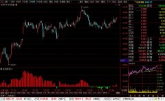 <b>沪深300ETF(510300)最新个股多空信号查询截图数据(30分钟)查询——2020年1月20日</b>