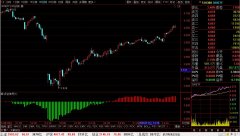 <b>沪深300ETF(510300)最新个股多空信号查询截图数据(30分钟)查询——2020年2月17日</b>