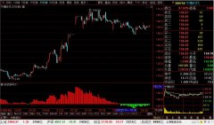 <b>宁德时代(300750)最新个股多空信号查询截图数据(30分钟)查询——2020年2月18日</b>