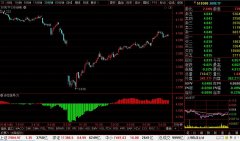<b>沪深300ETF(510300)最新个股多空信号查询截图数据(30分钟)查询——2020年2月18日</b>