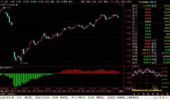 <b>沪深300ETF(510300)最新个股多空信号查询截图数据(30分钟)查询——2020年2月19日</b>