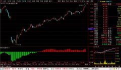 <b>沪深300ETF(510300)最新个股多空信号查询截图数据(30分钟)查询——2020年2月20日</b>