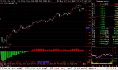 <b>沪深300ETF(510300)最新个股多空信号查询截图数据(30分钟)查询——2020年2月24日</b>