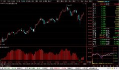 <b>沪深300ETF(510300)最新个股多空信号查询截图数据(30分钟)查询——2020年2月25日</b>