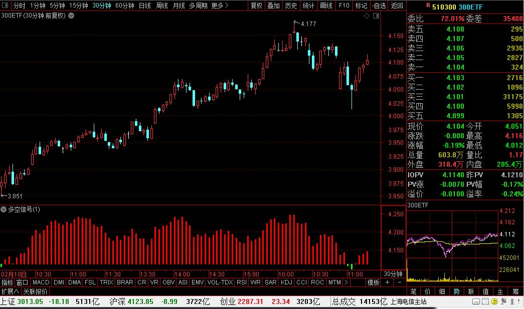 沪深300ETF(510300)最新个股多空信号查询截图数据(30分钟)查询——2020年2月25日