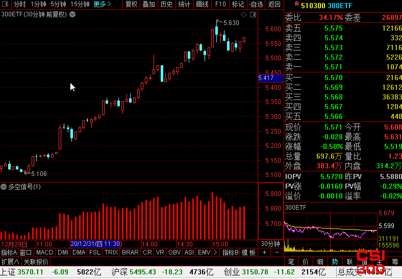 沪深300ETF(510300)最新个股多空信号查询截图数据(30分钟)查询——2021年1月8日