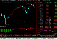 <b>沪深300ETF(510300)最新个股多空信号查询截图数据(30分钟)查询——2021年2月5日</b>