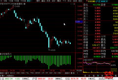 <b>沪深300ETF(510300)最新个股多空信号查询截图数据(30分钟)查询——2021年3月10日</b>