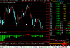 <b>沪深300ETF(510300)最新个股多空信号查询截图数据(30分钟)查询——2021年3月23日</b>