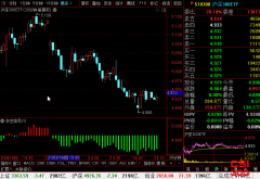 <b>沪深300ETF(510300)最新个股多空信号查询截图数据(30分钟)查询——2021年3月25日</b>