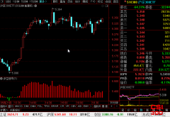 <b>沪深300ETF(510300)最新个股多空信号查询截图数据(30分钟)查询——2021年6月1日</b>