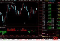 <b>沪深300ETF(510300)最新个股多空信号查询截图数据(30分钟)查询——2021年7月20日</b>