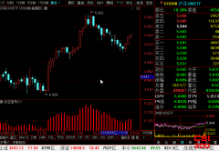 <b>沪深300ETF(510300)最新个股多空信号查询截图数据(30分钟)查询——2021年9月9日</b>