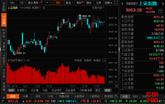 <b>上证指数(000001)最新股指多空信号查询截图数据(30分钟)查询——2023年11月9日</b>